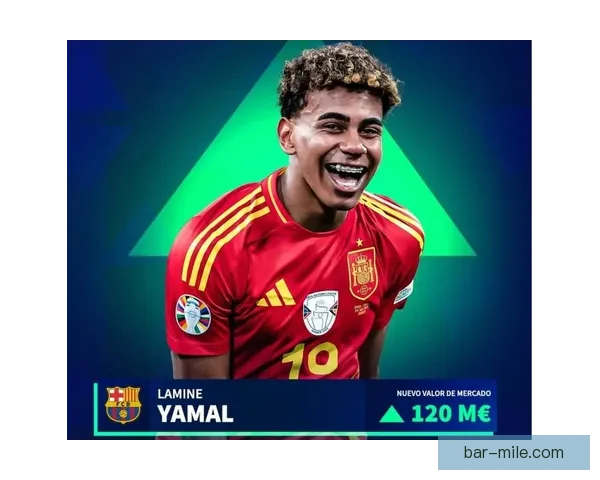 亚马尔身价突破1.6亿欧元持续飙升成为足坛新星