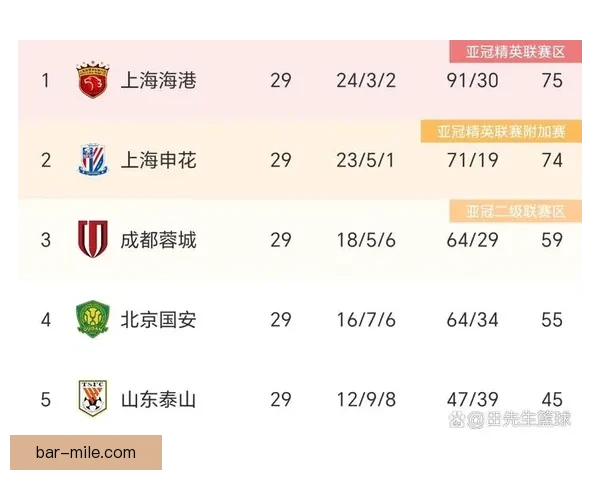 联赛保级形势逐渐明朗多队命运走向清晰赛季悬念收束冲刺阶段格局成型